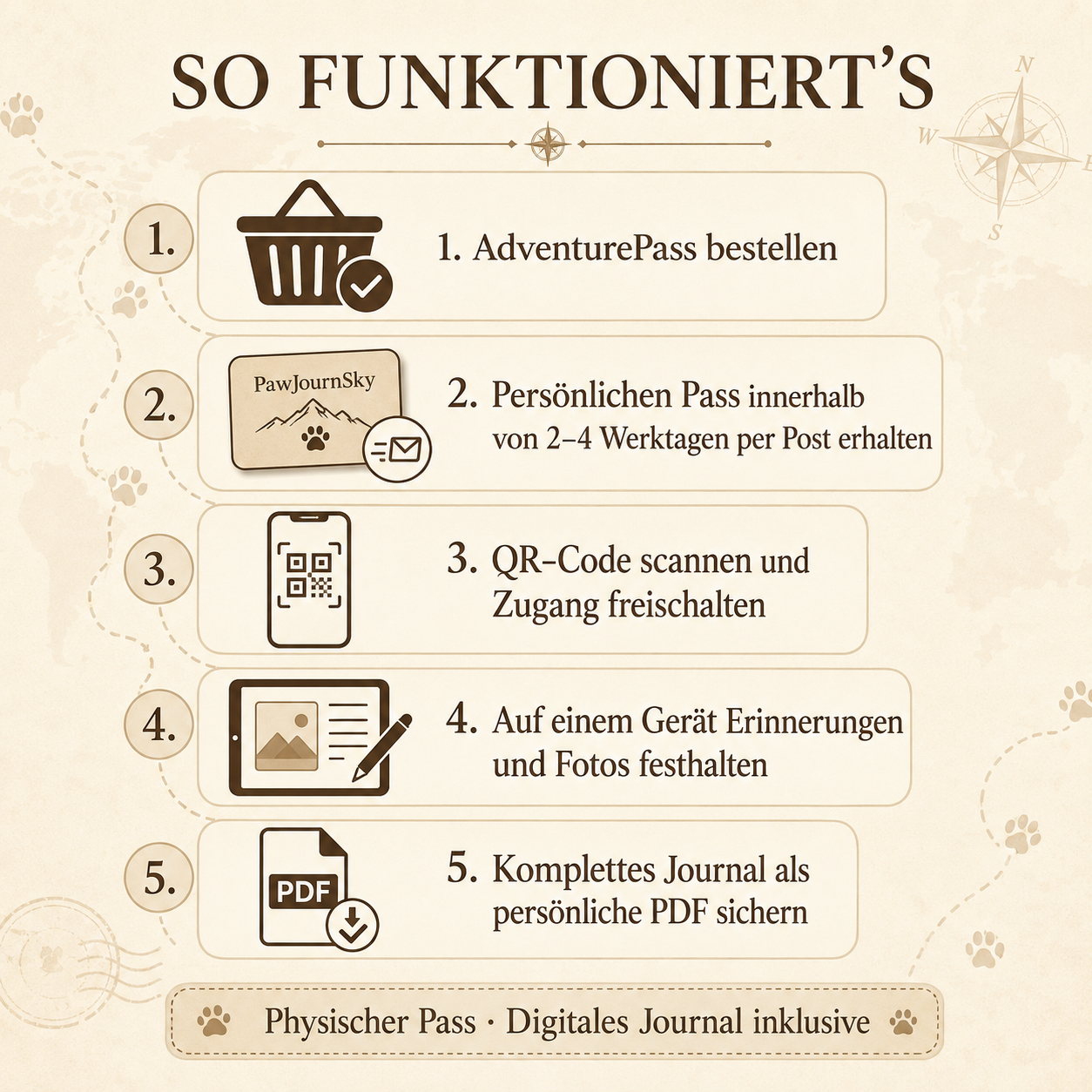 PawJournSky AdventurePass Reiseerinnerungen auf vier Pfoten – Bild 6